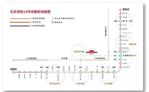 北京地铁14号线站点查询_14号线换乘攻略