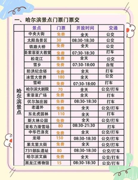 哈尔滨冰雪节2014时间_门票价格