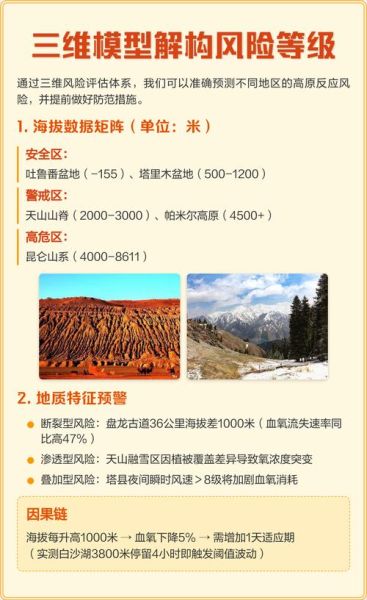 到新疆有高原反应吗_新疆旅游高原反应症状