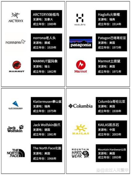 户外一线品牌有哪些_怎么选才靠谱