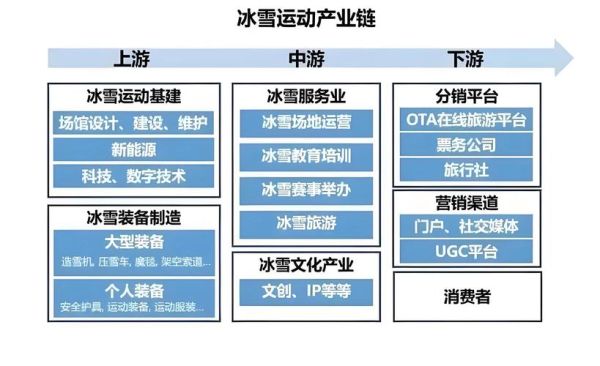 冰雪旅游产业链有哪些环节_冰雪旅游如何盈利