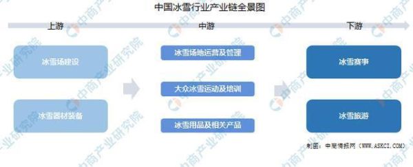 冰雪旅游产业链有哪些环节_冰雪旅游如何盈利