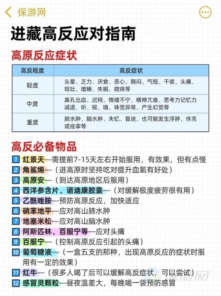 高原安和高原康哪个好_高原反应预防选哪个