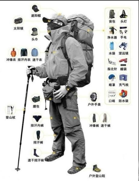 北京户外装备哪里买便宜_新手怎么选
