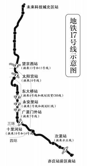 北京地铁18号线开通时间_北京地铁18号线站点有哪些