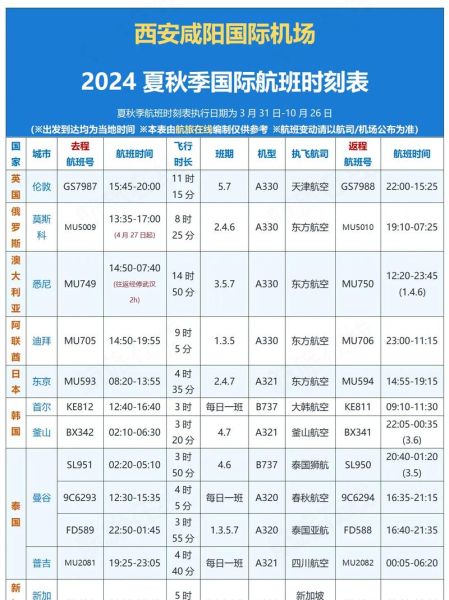 西安到北京飞机几个小时_航班时长影响因素