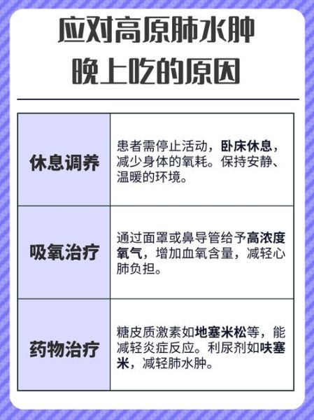 高原肺水肿症状_如何预防高原肺水肿