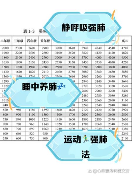 高原肺活量如何提高_高原肺活量下降怎么办