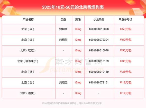 北京烟草专卖局在哪_北京烟草专卖局营业时间