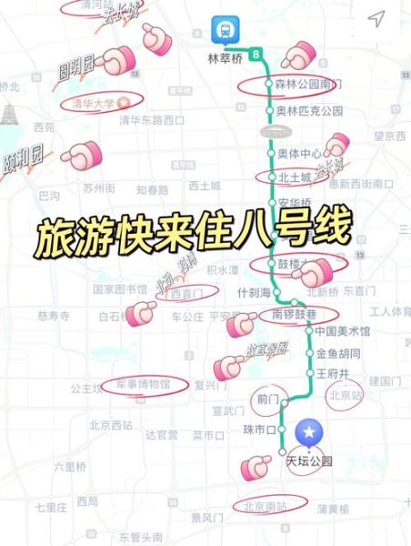 北京地铁8号线全程站点_北京地铁8号线换乘攻略