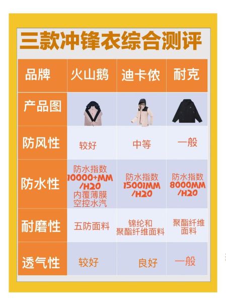 户外冲锋衣怎么选_国际户外品牌推荐
