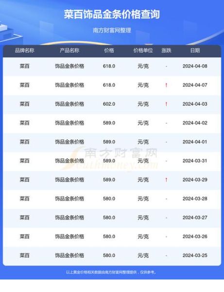 北京菜百黄金怎么样_菜百今日金价多少钱一克