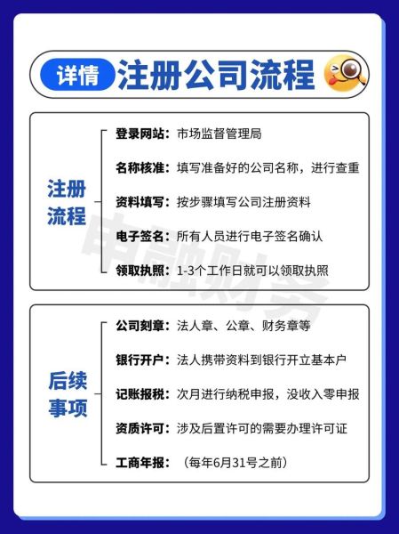 户外有限公司怎么注册_户外有限公司注册流程