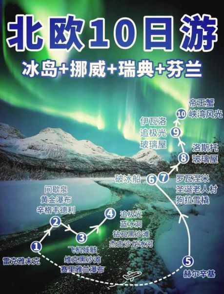 冰雪大国有哪些_为什么去北欧看极光