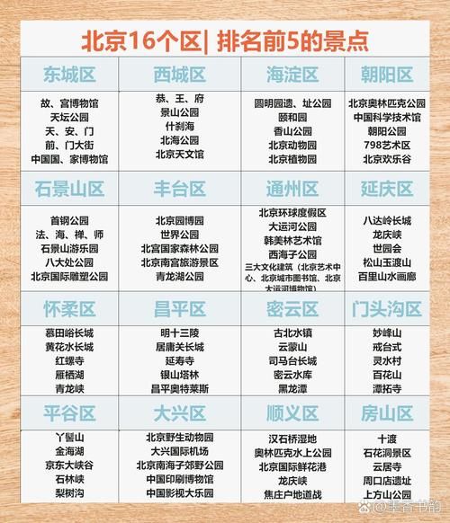 北京有几个区_北京各区名称列表