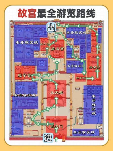 北京故宫全景怎么走_故宫全景游览路线
