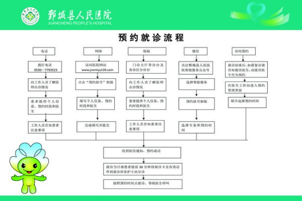 北京广安门中医院挂号流程_北京广安门中医院怎么预约