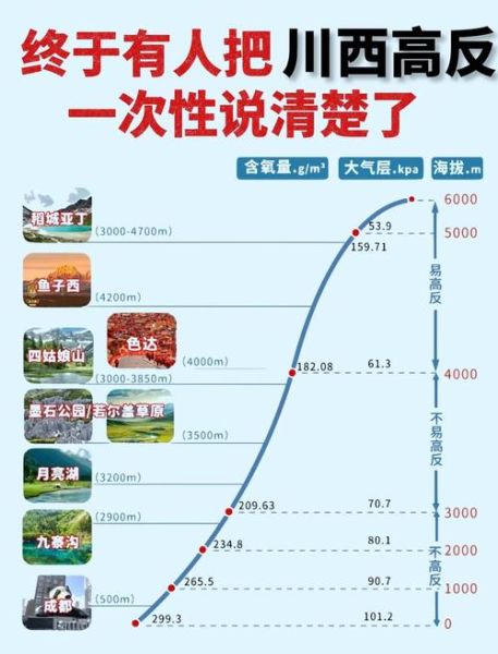 海拔多少会有高原反应_如何预防高反