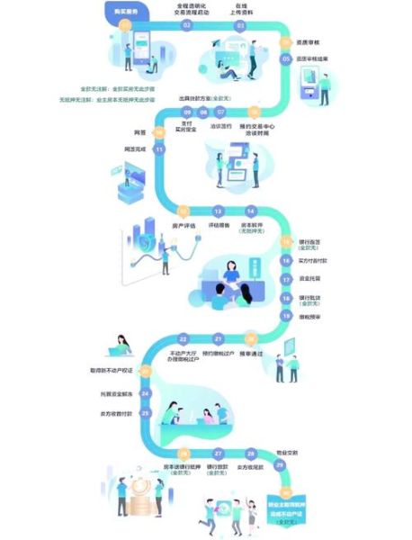 北京二手房价格走势_北京买二手房流程