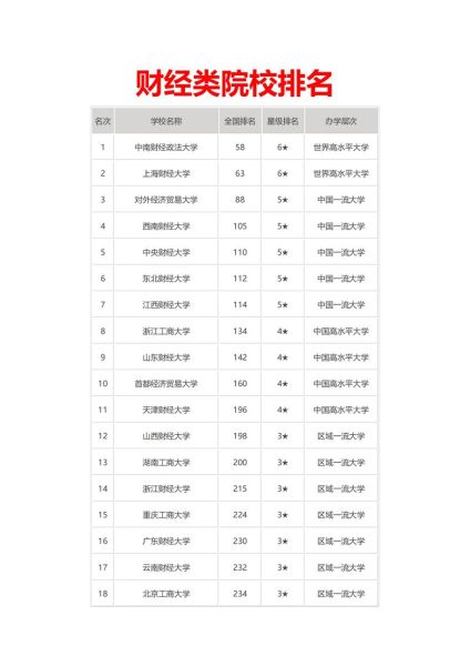 北京财经专业就业前景_北京财经类大学排名