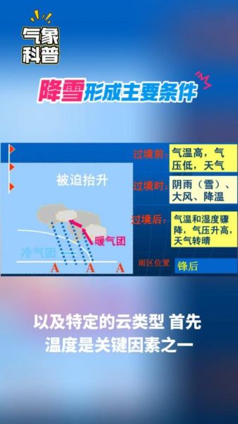 冰雪成因是什么_冰雪融化原理