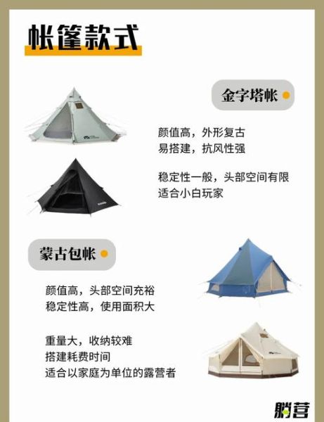 亚马逊户外帐篷怎么选_露营新手必看避坑指南