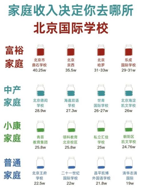 北京汇佳私立学校怎么样_学费一年多少钱