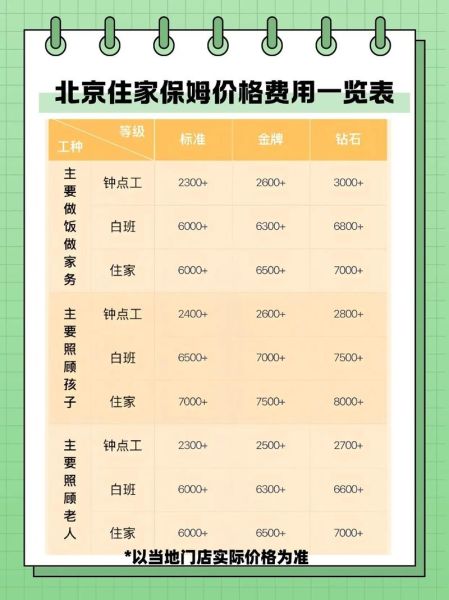 北京消费高吗_北京一个月生活费多少钱