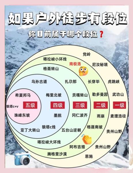 户外驴友等级怎么划分_徒步新手如何快速进阶