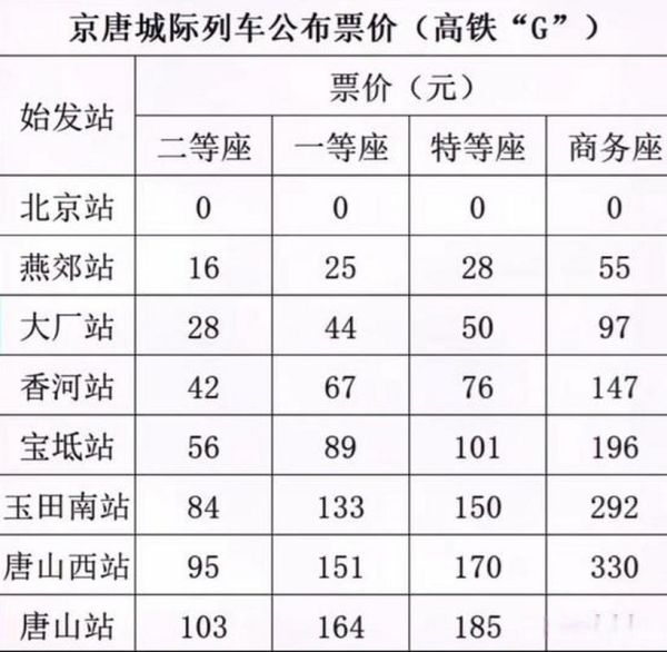 秦皇岛到北京高铁时刻表_最快车次多久