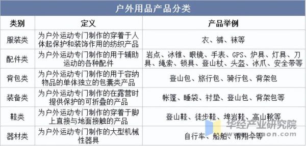 户外用品属于什么行业_户外用品行业分类