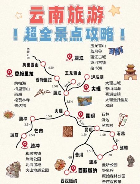 云南高原红旅游最佳时间_云南高原红旅游路线推荐