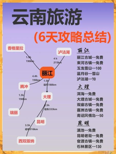 云南高原红旅游最佳时间_云南高原红旅游路线推荐