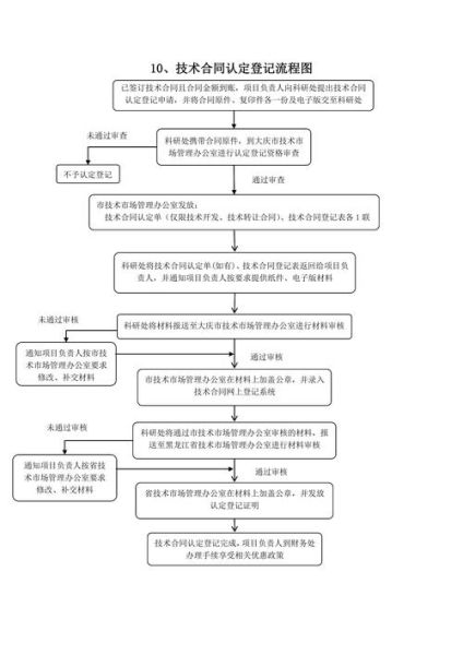 北京技术市场管理办公室_如何办理技术合同认定