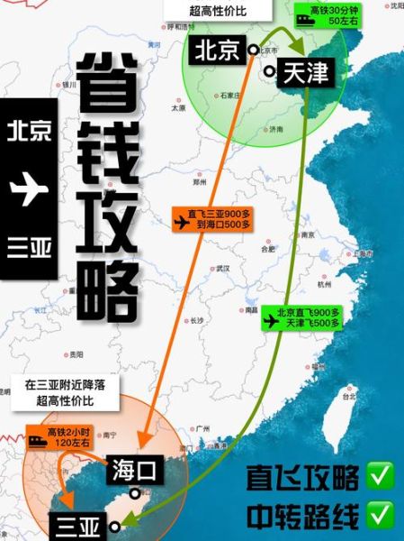 北京到海南怎么去最便宜_北京到海南飞机几个小时