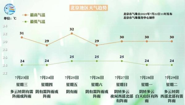 明天北京天气怎么样_需要带伞吗