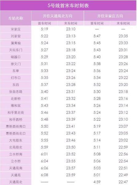 北京5号线地铁首末班车时间_北京5号线地铁换乘攻略