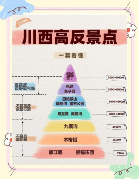 2岁宝宝去高原会不会高反_高原旅行注意事项