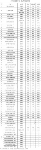 北京商业学校怎么样_北京商业学校录取分数线