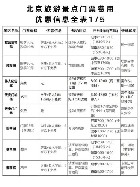 北京旅游攻略_北京景点门票怎么买