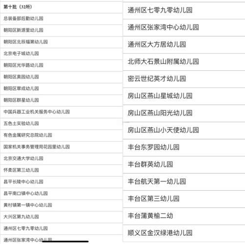 北京幼儿园哪家好_北京幼儿园入园条件