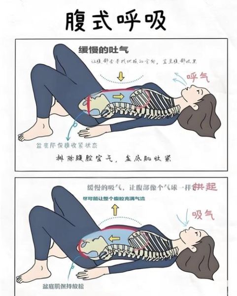 高原呼吸方式_如何正确练习