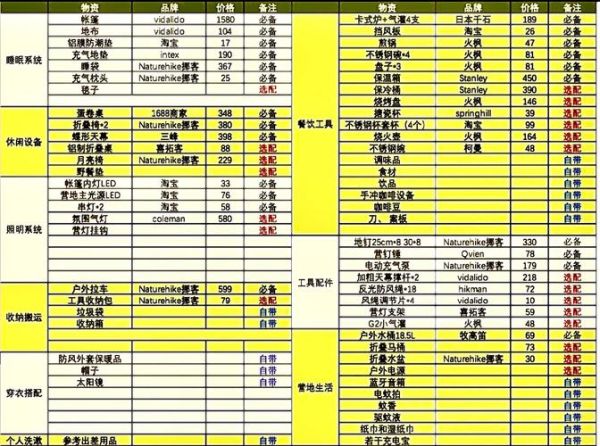 户外露营装备清单_新手需要准备哪些
