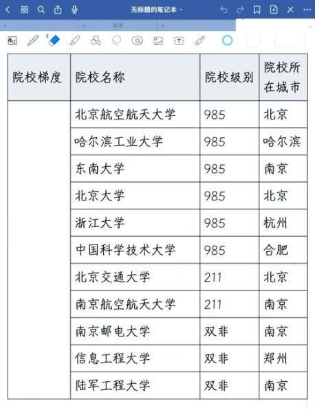 北京邮电大学邮编是多少_北邮地址怎么填