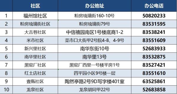 北京西城区邮编是多少_西城区邮编查询方法