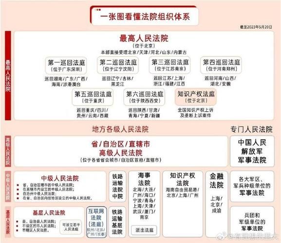 北京市高级人民法院管辖范围_如何确定级别管辖