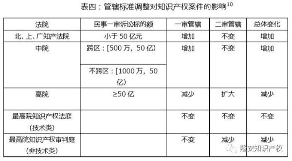 北京市高级人民法院管辖范围_如何确定级别管辖