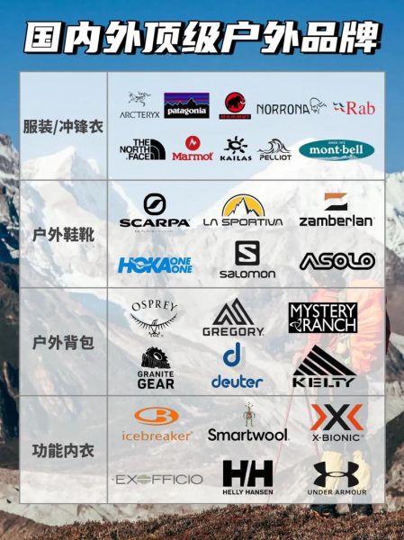 户外品牌起名技巧_如何取一个易记又有辨识度的名字