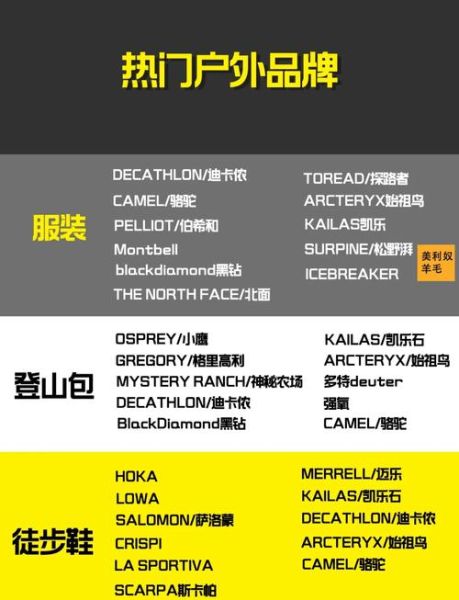 户外品牌怎么推广_户外品牌如何快速出圈