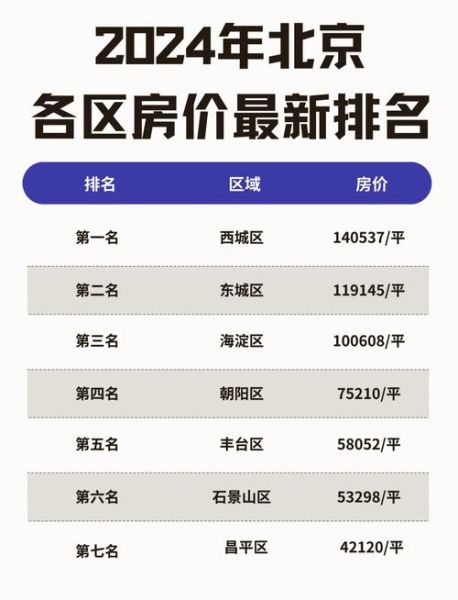 北京富人区有哪些_北京富人区房价多少钱